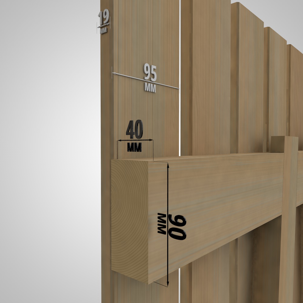 material dimensions